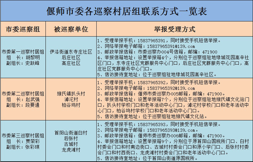 偃师网站推广方案 www.lyjjw.gov.cn